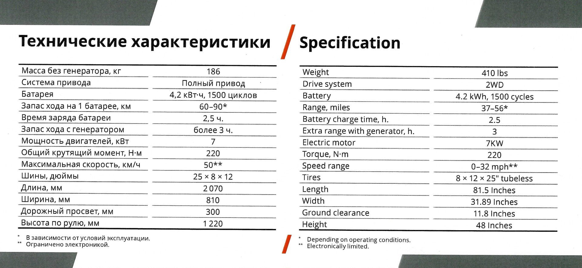 ATV 2Х2 ELECTRO